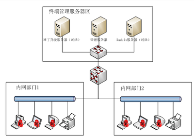 江蘇正遠信息技術 網(wǎng)絡與信息安全軟件開發(fā)的領航者