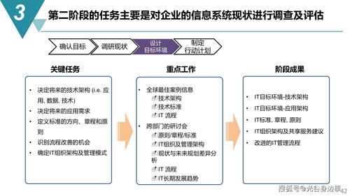 智能制造與數(shù)字化工廠建設(shè)規(guī)劃方案