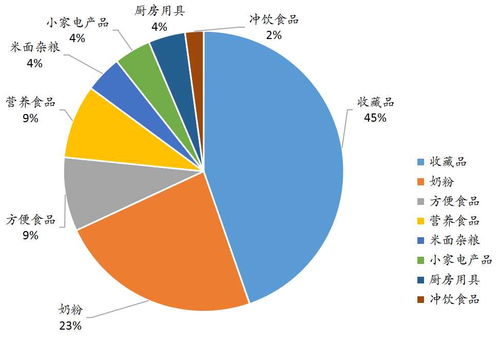 北京市廣告監測中心發布2020年7月廣告監測報告 廣告發布態勢平穩有序